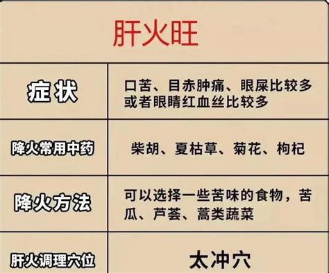 心火盛|中医有5火：心火、肝火、胃火、肺火，怎么一招祛火